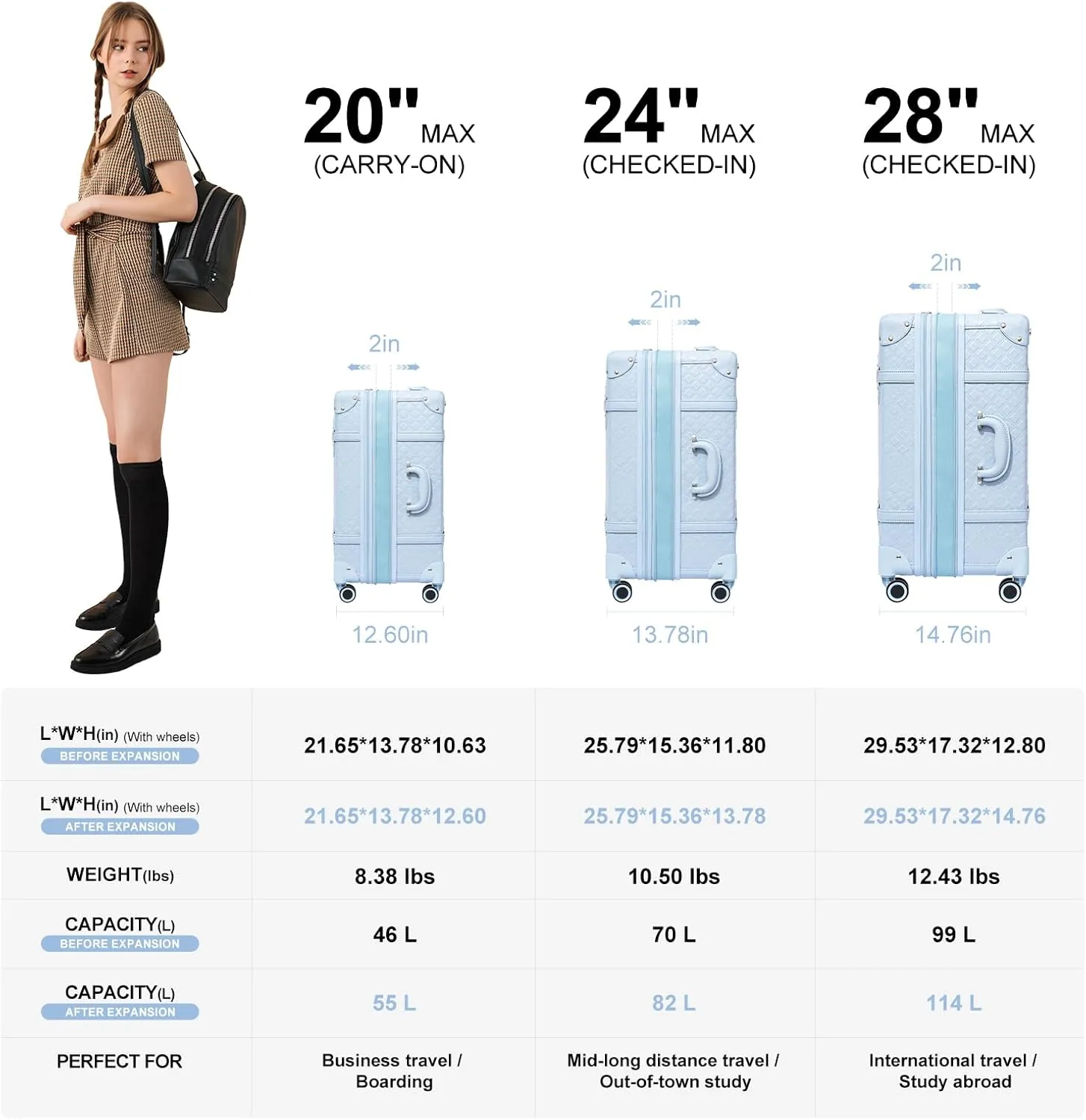 NZBZ Expandable Vintage Luggage Sets For Women Retro Luggage Set Handmade Vintage Suitcase Set with Leather Accents (Blue Quilted, 20inch & 24inch & 28inch)