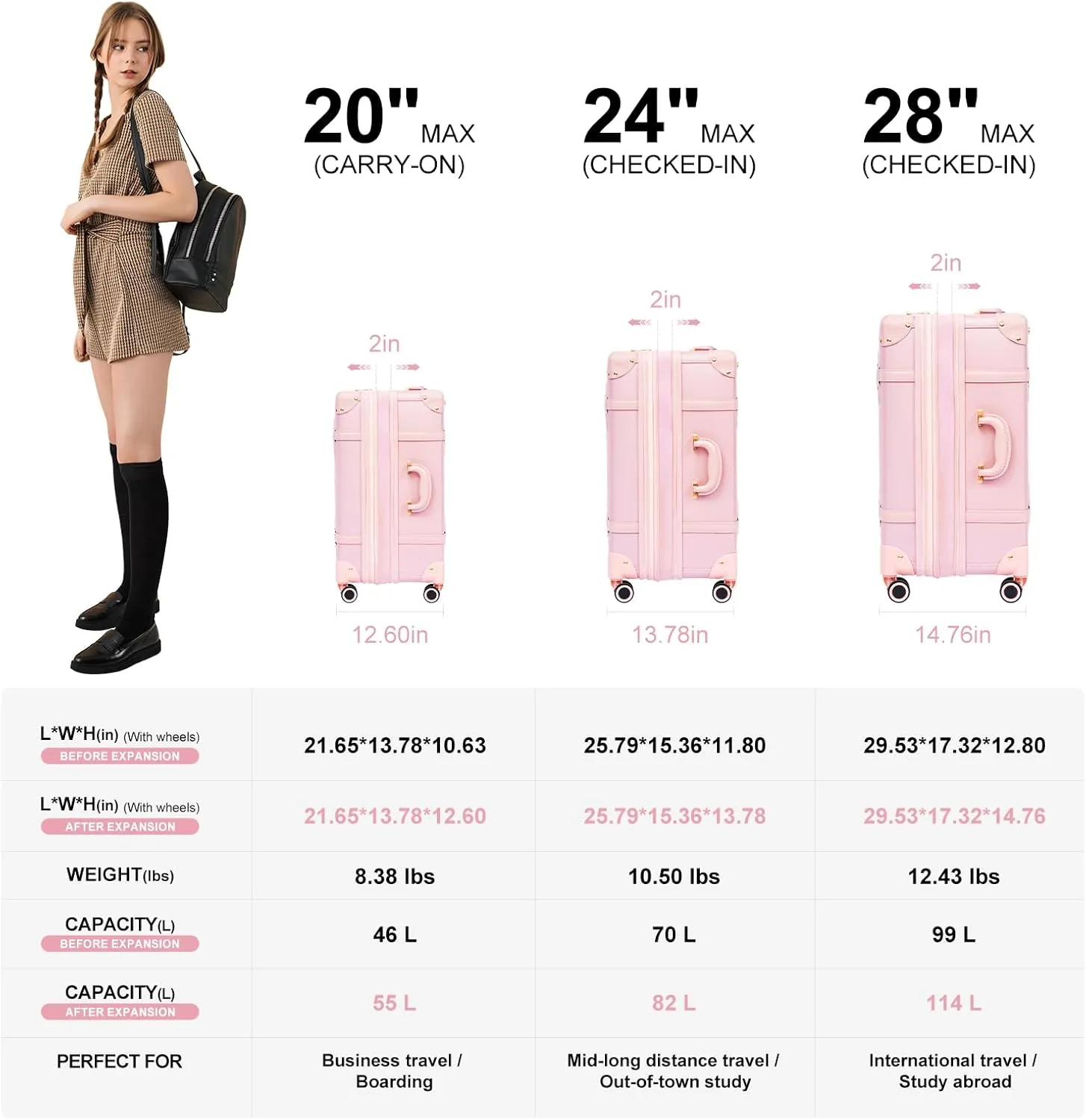 NZBZ Expandable Vintage Luggage Sets For Women Retro Luggage Set Handmade Vintage Suitcase Set with Leather Accents (Blush Pink, 20inch & 24inch & 28inch)