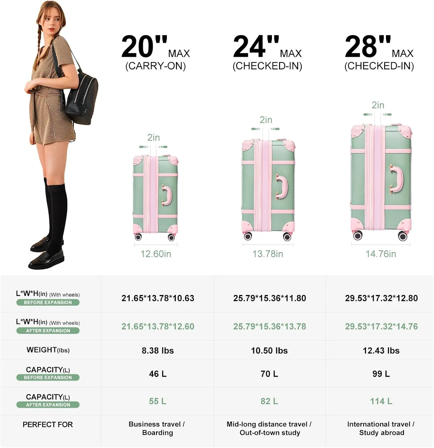 NZBZ Expandable Vintage Luggage Sets For Women Retro Luggage Set Handmade Vintage Suitcase Set with Leather Accents (Green with Pink, 20inch & 24inch & 28inch)