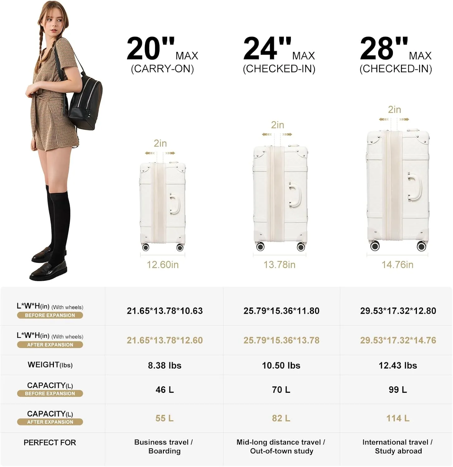 NZBZ Expandable Vintage Luggage Sets For Women Retro Luggage Set Handmade Vintage Suitcase Set with Leather Accents (Pearl White Quilted, 20inch & 24inch & 28inch)